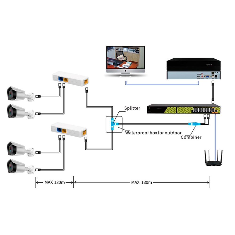 Kabel Splitter